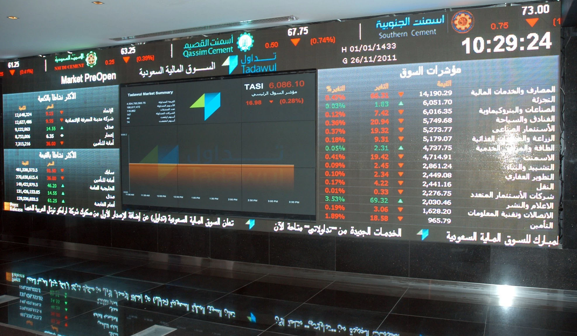 إحالة «مشتبهين في مخالفة السوق المالية» للنيابة العامة